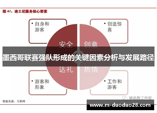 墨西哥联赛强队形成的关键因素分析与发展路径
