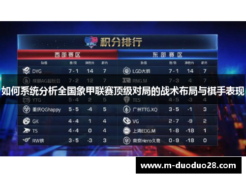 如何系统分析全国象甲联赛顶级对局的战术布局与棋手表现