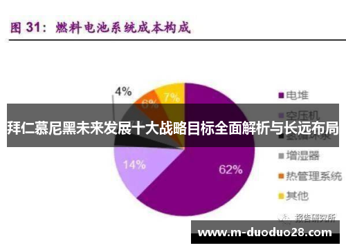 拜仁慕尼黑未来发展十大战略目标全面解析与长远布局