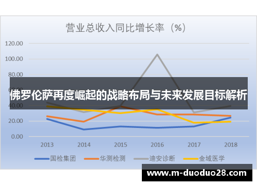 佛罗伦萨再度崛起的战略布局与未来发展目标解析