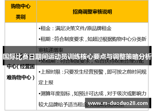 国际比赛日期间运动员训练核心要点与调整策略分析