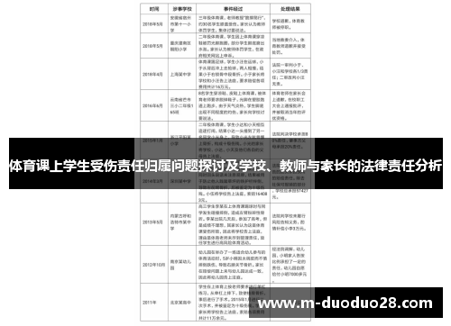 体育课上学生受伤责任归属问题探讨及学校、教师与家长的法律责任分析
