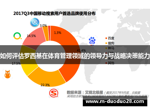如何评估罗西基在体育管理领域的领导力与战略决策能力