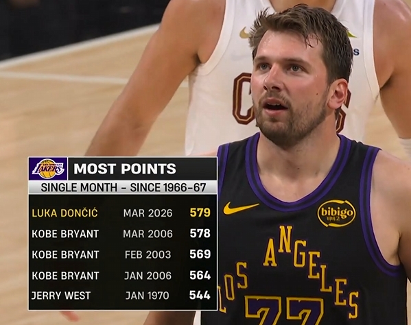 多多28娱乐-两个赛季不到！东契奇单月579分超越06科比成湖人队史单月得分王